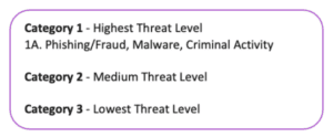 Key for the bar chart explaining the category 